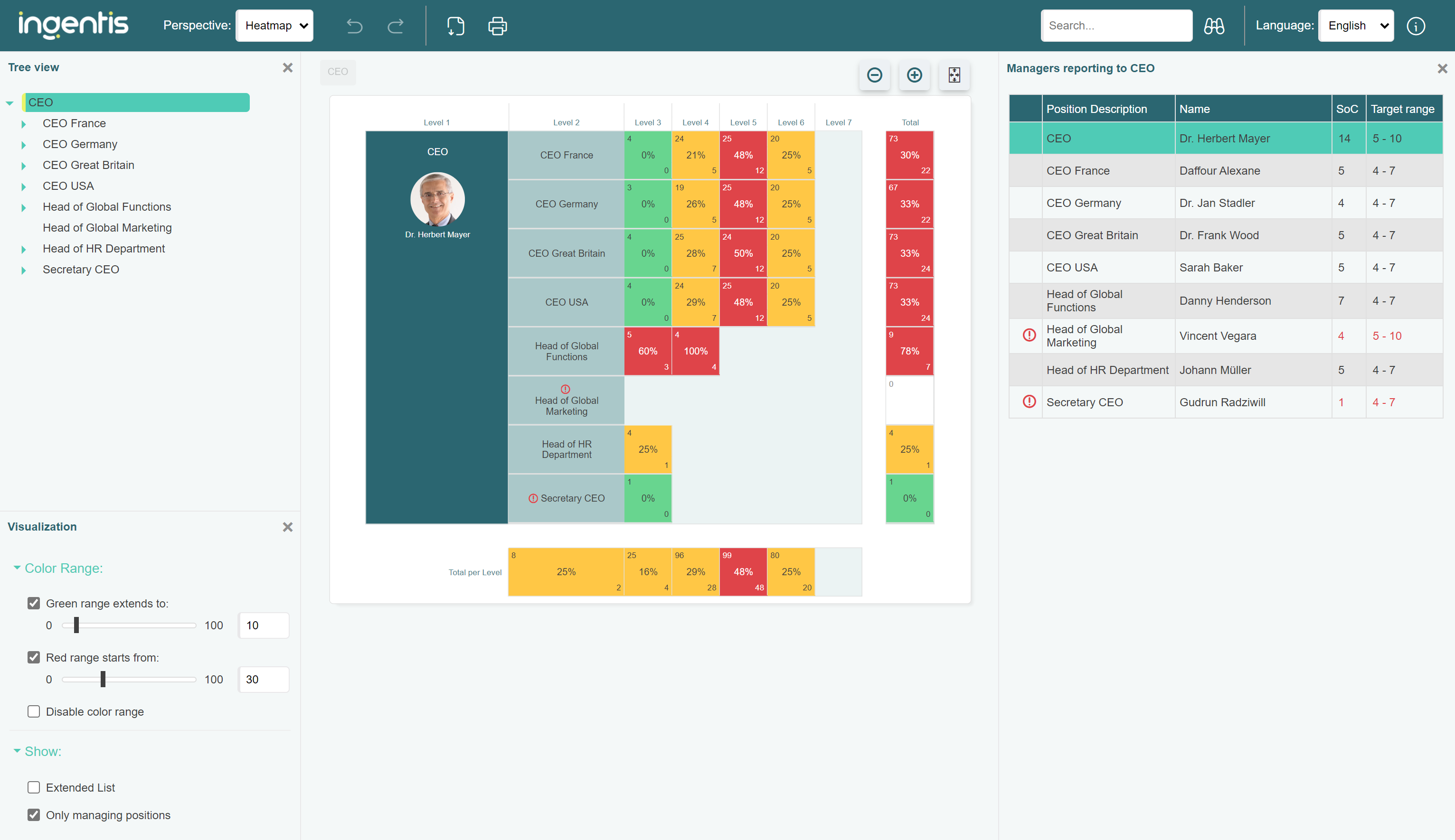 screenshot of Ingentis org.manager